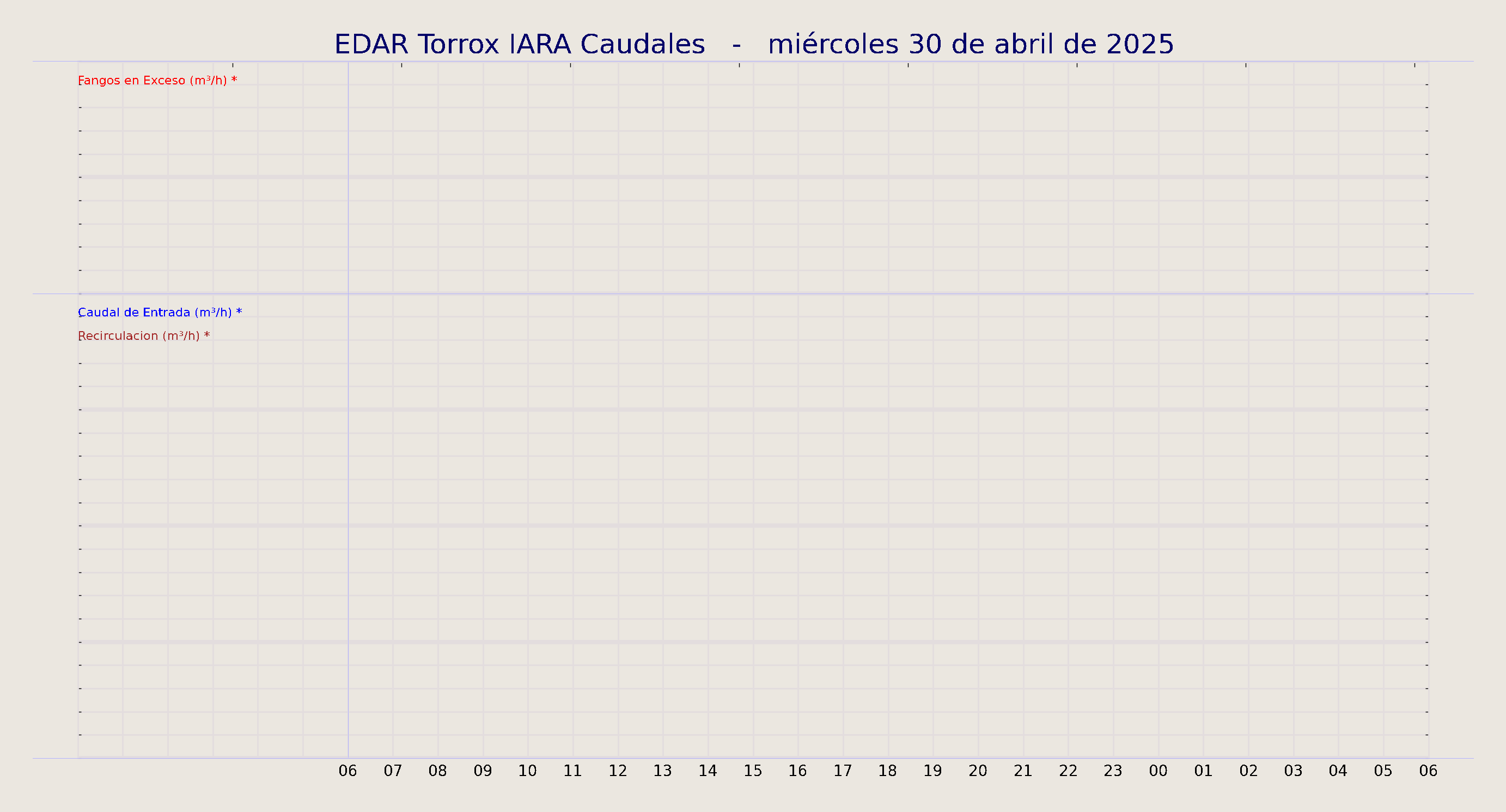 ../../imagenes/vid/2025/EDAR Torrox IARA Caudales/2025-04-30 EDAR Torrox IARA Caudales.png